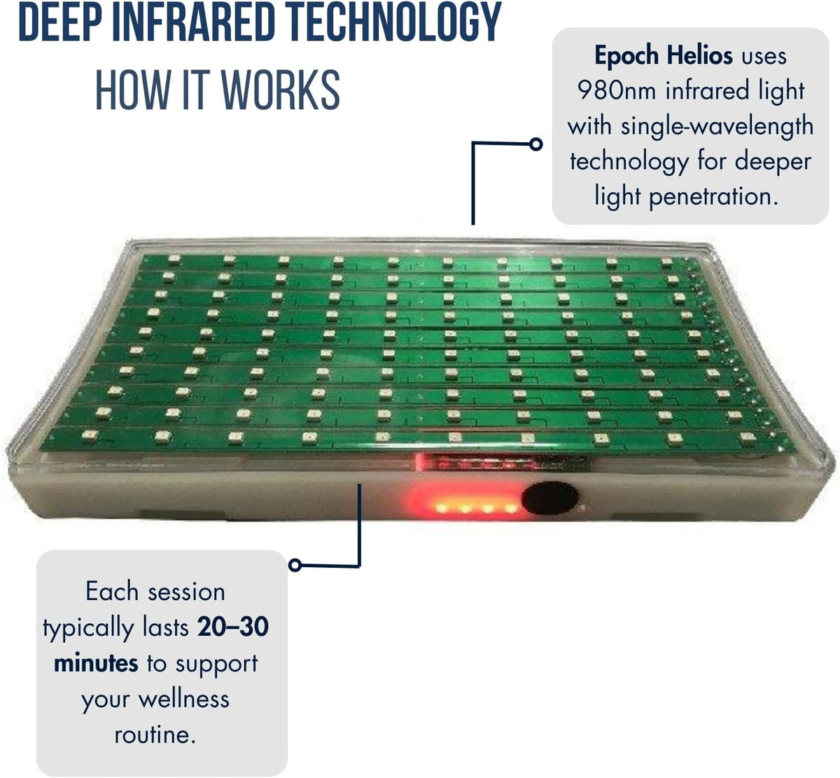 Deep Infrared Technology with 980nm wavelength for Portable Infrared Light Therapy device by Epoch Helios.