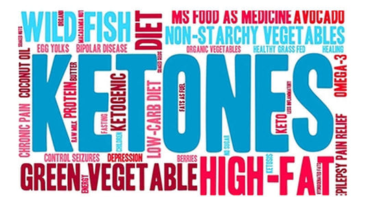 Word cloud featuring terms related to ketosis including ketones, ketogenic diet, and high-fat foods.