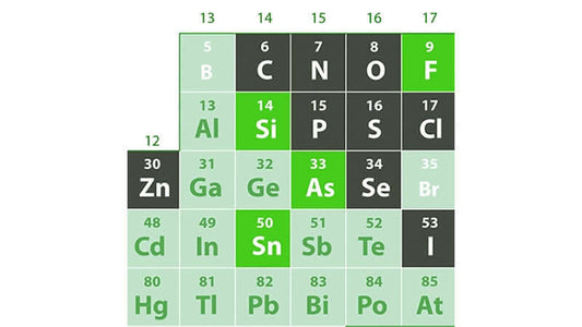 Periodic table highlighting key minerals and elements related to the Functions of Minerals.