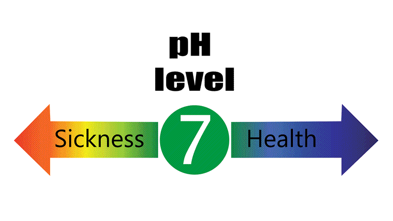Alkalinity and pH