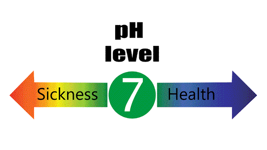 Alkalinity and pH