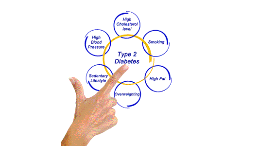 Diabetes Type 1 and 2
