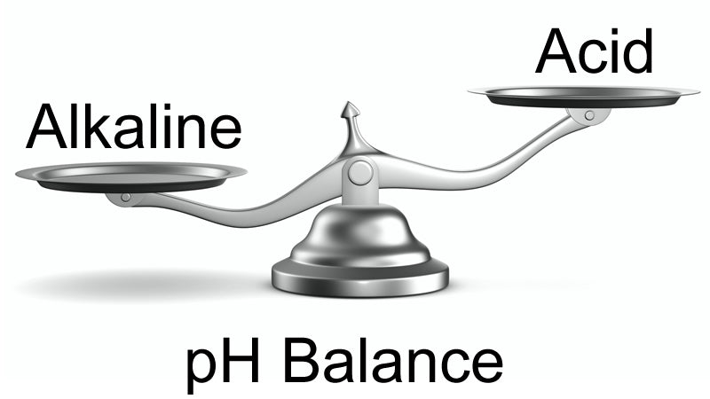 Latent Acidosis and Pleomorphism
