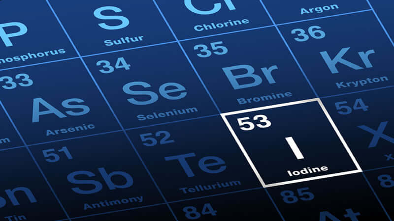 Periodic table highlighting Iodine with atomic number 53 for article on Iodine Basics.