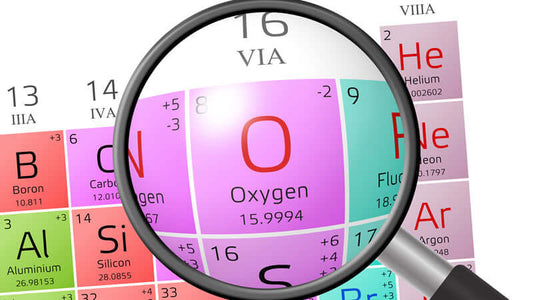 Oxygen Radical Absorbance Capacity highlighted in periodic table with focus on oxygen element.