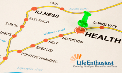 Challenges Goals and Happiness visualized on a map showing health, wellness, and nutrition.