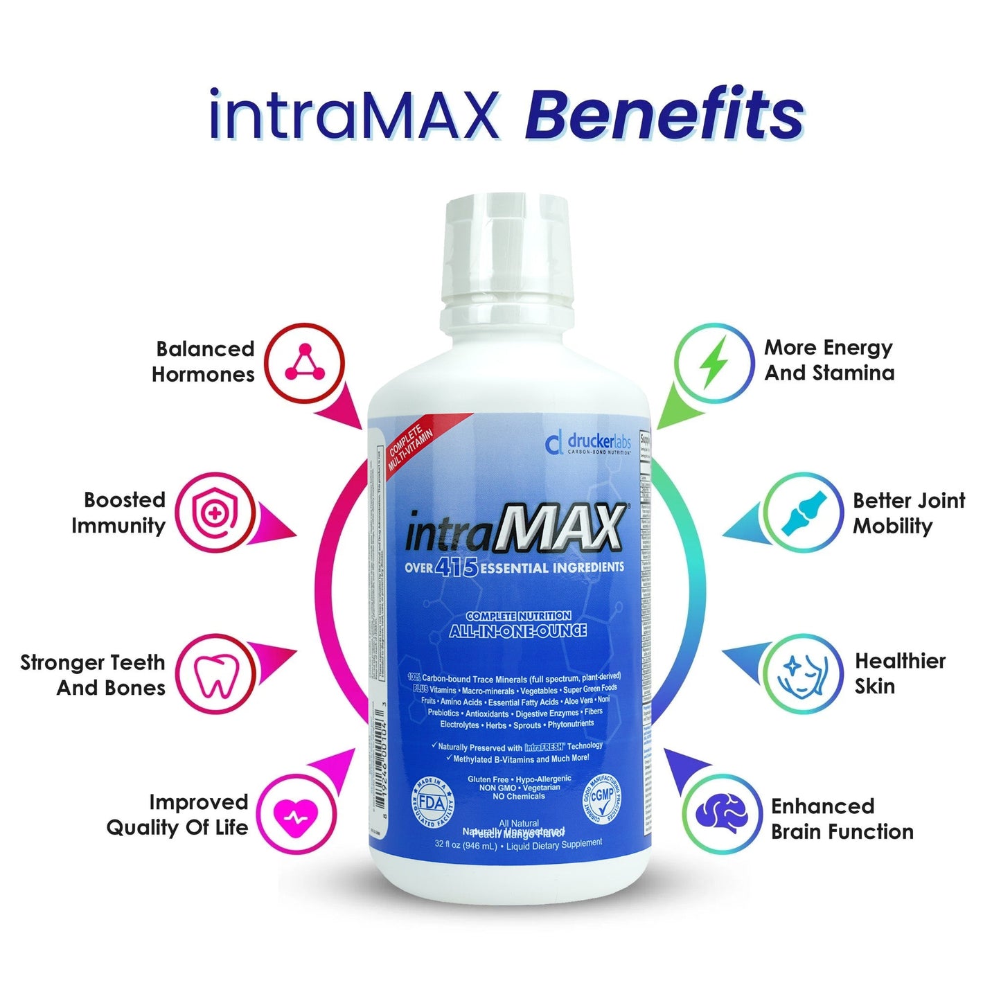 intraMAX - Complete Multivitamin and Trace Mineral Formula benefits, including improved quality of life and boosted immunity.