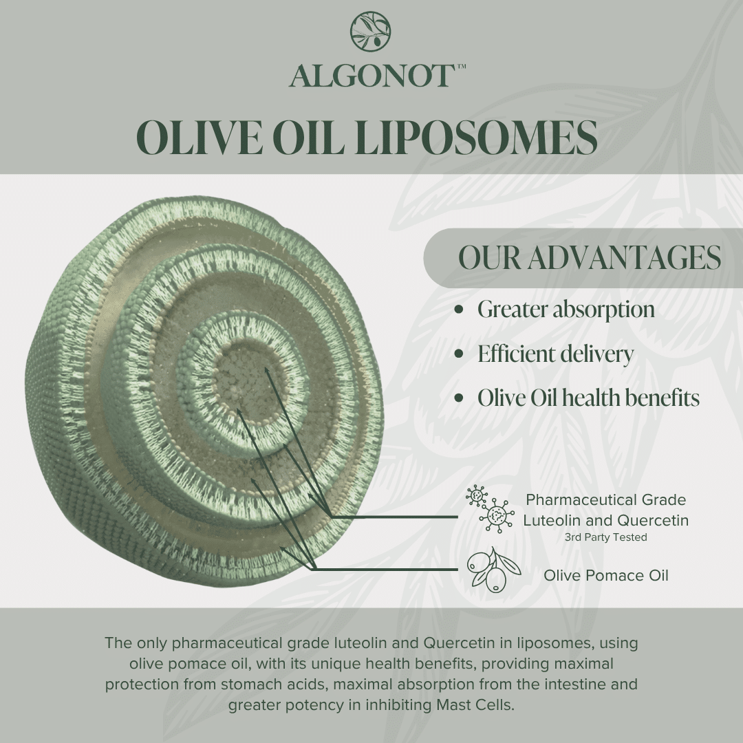 Advertisement for Algonot Olive Oil Liposomes with a diagram of liposomes and text about benefits.