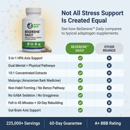 BeSerene Daily - Adaptogenic Stress Relief comparison chart of benefits against other brands