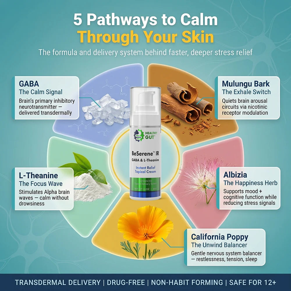 Diagram titled '5 Pathways to Calm Through Your Skin' with natural elements and a bottle labeled 'Heavenly Well'.