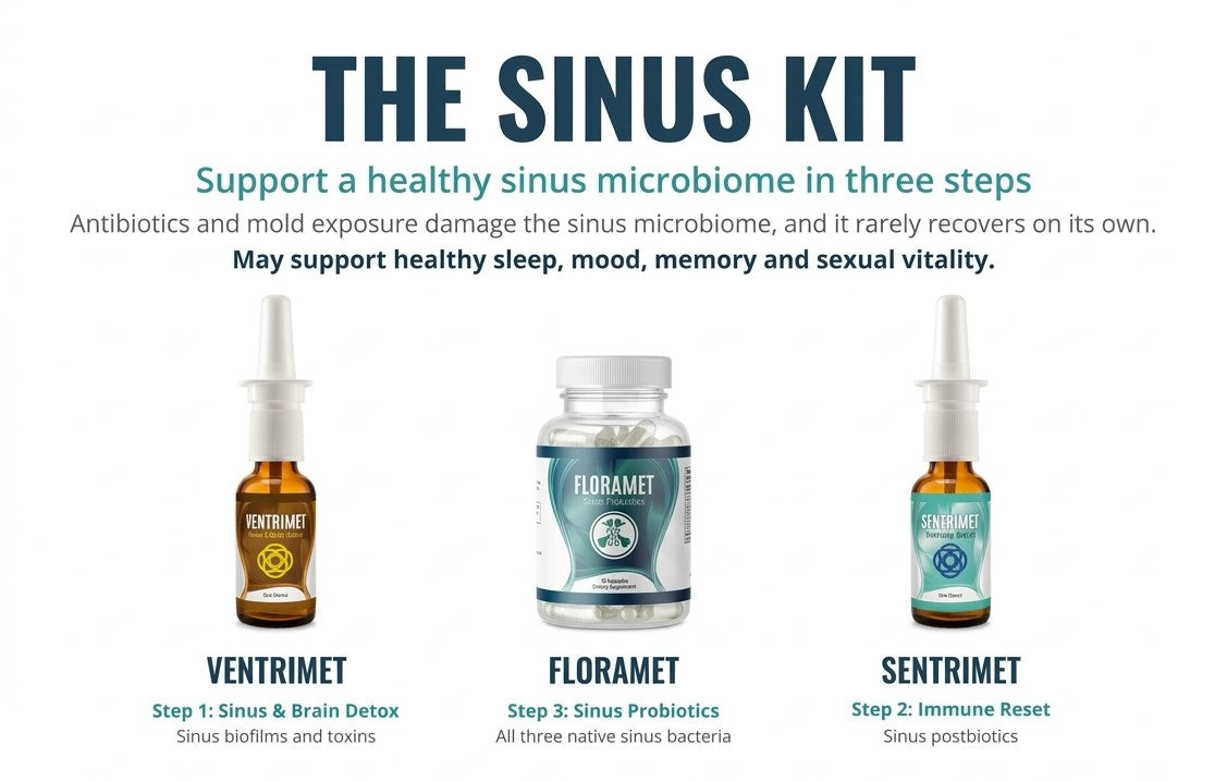 The Sinus Kit promotional graphic showing three supplement bottles and a jar labeled Ventrimet, Floramet, and Sentrimet, with text describing benefits and a kit price of $239.