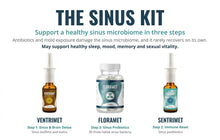 The Sinus Kit promotional graphic showing three supplement bottles and a jar labeled Ventrimet, Floramet, and Sentrimet, with text describing benefits and a kit price of $239.