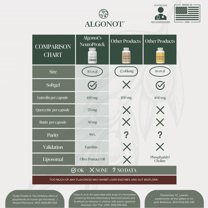 NeuroProtek - Luteolin Quercetin Rutin Supplement