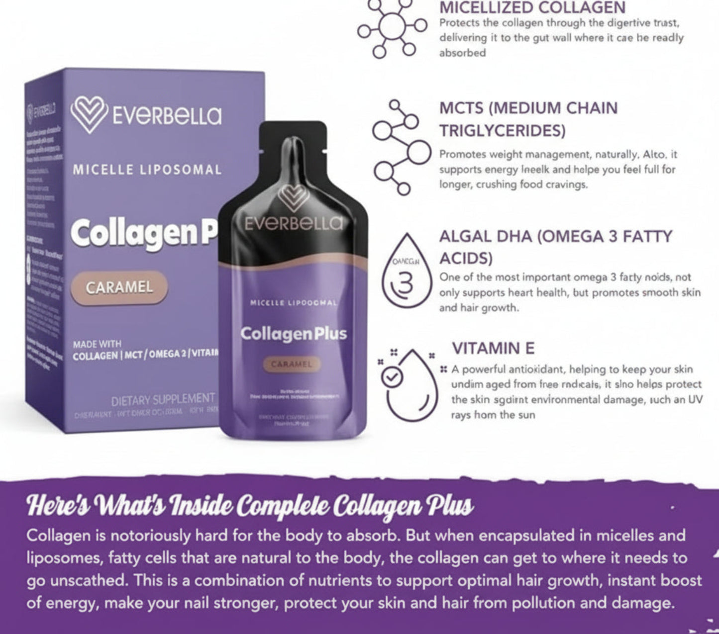 Everbella Collagen Plus packaging with product details on a white background