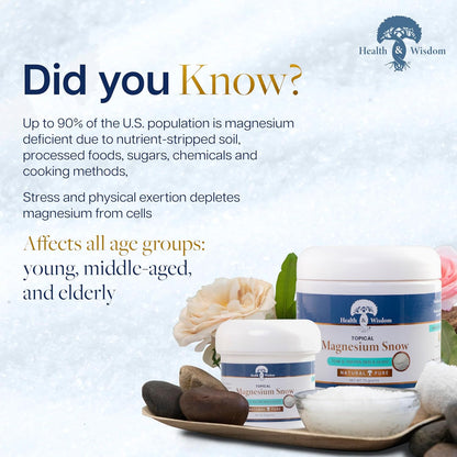 Advertisement for Health & Wisdom magnesium product with text about magnesium deficiency.