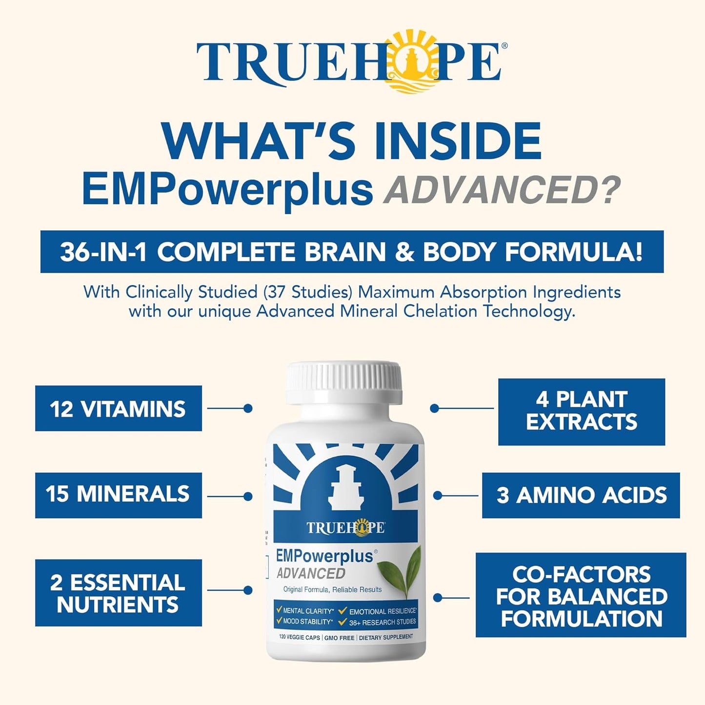 TrueHope EMPowerplus Advanced supplement bottle with feature list on a white background