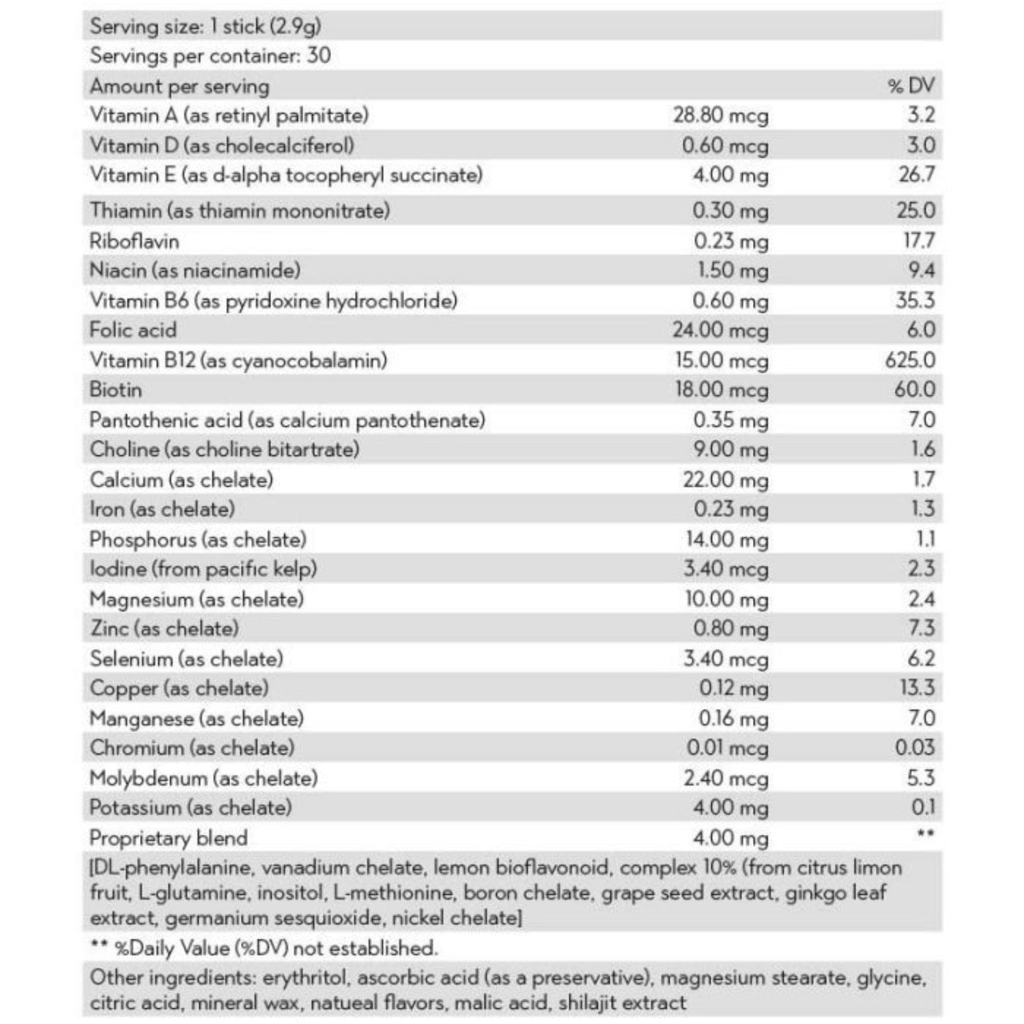 Nutritional label for a supplement showing various vitamins and minerals with their amounts per serving.