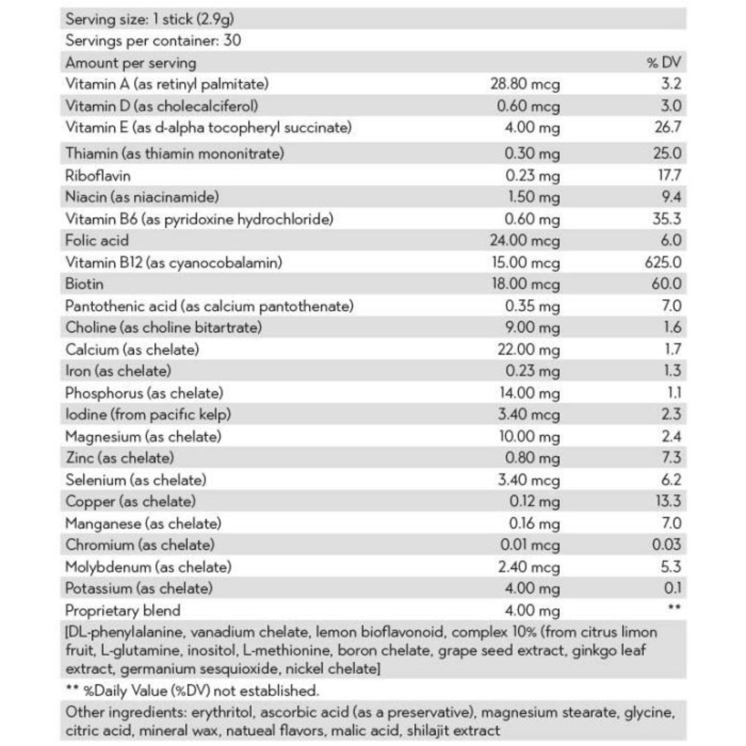 Nutritional label for a supplement showing various vitamins and minerals with their amounts per serving.