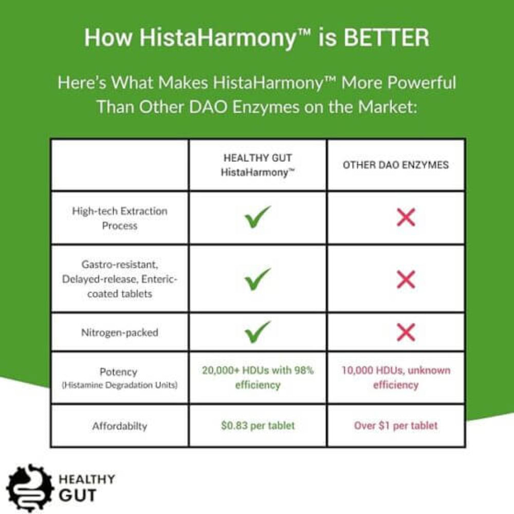 Comparison chart of HistaHarmony and other DAO enzymes on a green background