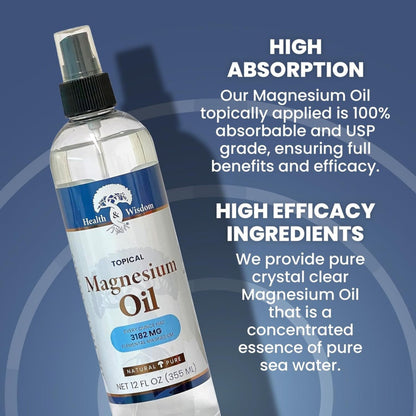 Bottle of magnesium oil with text highlighting high absorption and efficacy on a blue background