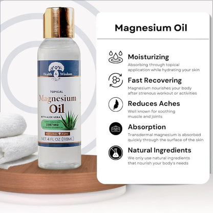 Bottle of magnesium oil with health benefits listed on a white background