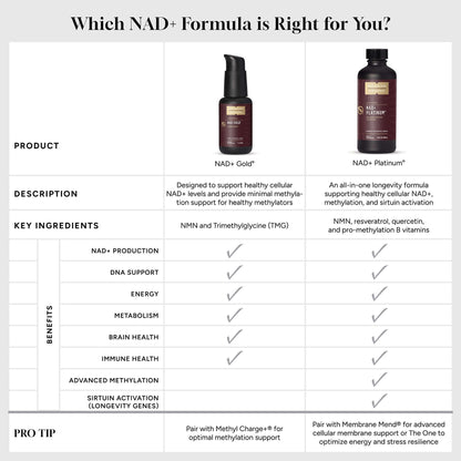 Comparison chart for NAD+ Gold and NAD+ Platinum detailing key ingredients, benefits, and tips.