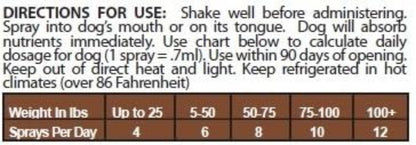 Instructions for using a pet supplement with a dosage chart on a wooden background