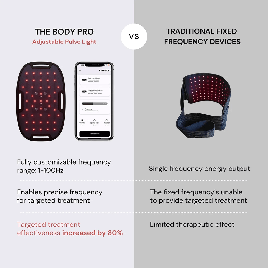 The Body Pro Kit for Metabolic Health and Muscle supplements.