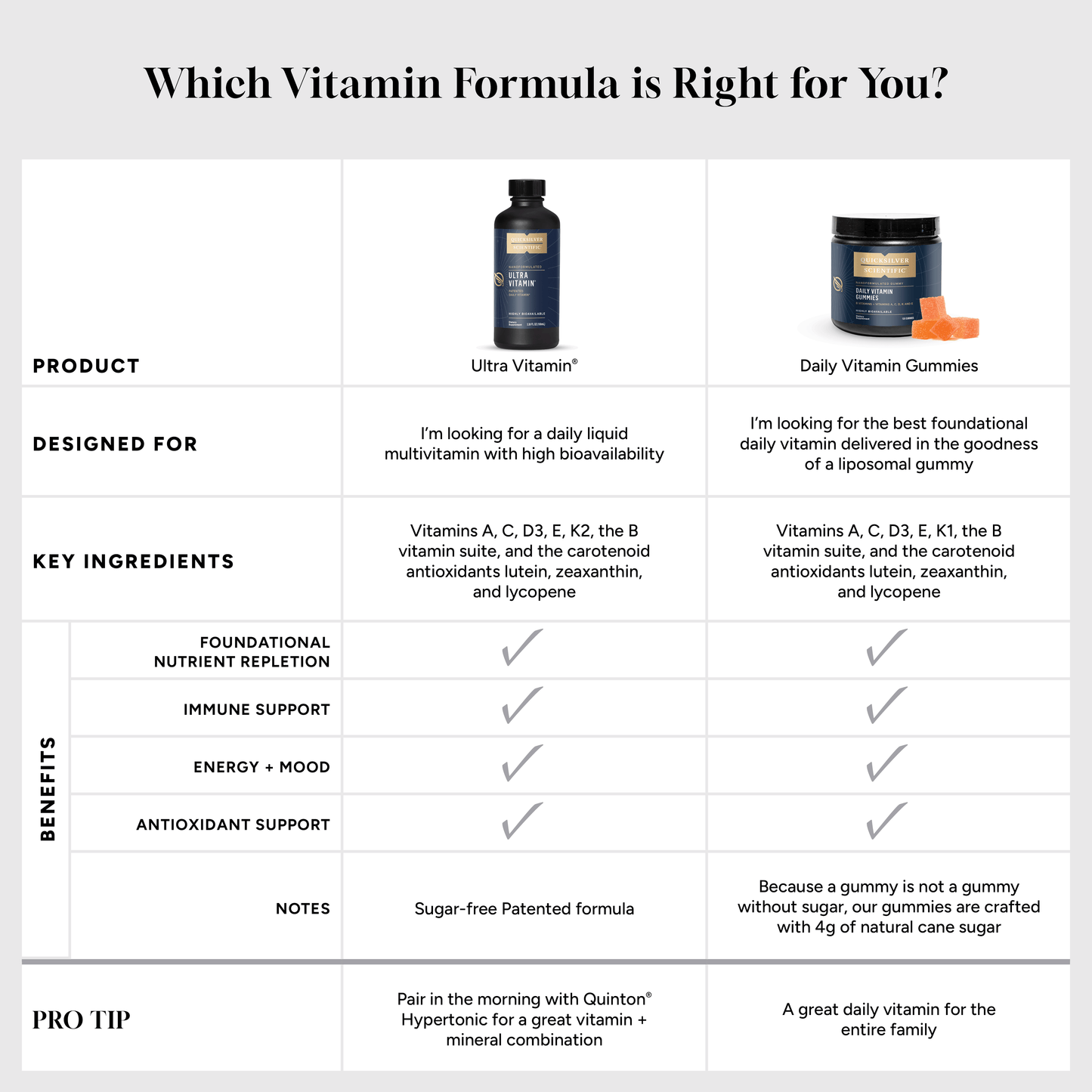 Ultra Vitamin