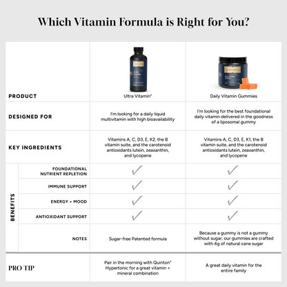Ultra Vitamin