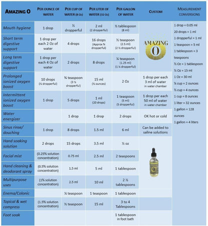Chart detailing the measurement conversions for 'Amazing O' product usage across various water volumes.