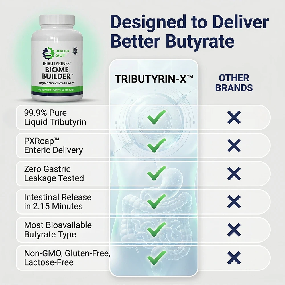 Tributyrin-X postbiotic for digestive health comparison chart highlighting superior delivery and benefits.