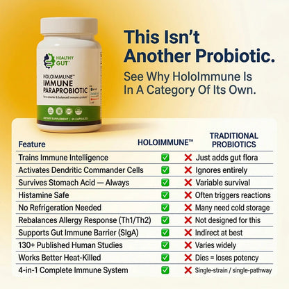 HoloImmune - Adaptogenic ParaProbiotic features and benefits infographic for a balanced immune system.