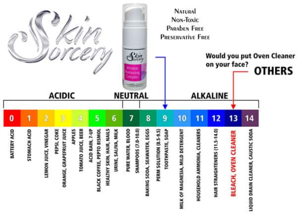 Product packaging with a pH scale and comparison to oven cleaner.