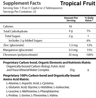 Drucker Labs intraMIN 32 Tropical Facts.gif